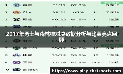2017年勇士与森林狼对决数据分析与比赛亮点回顾